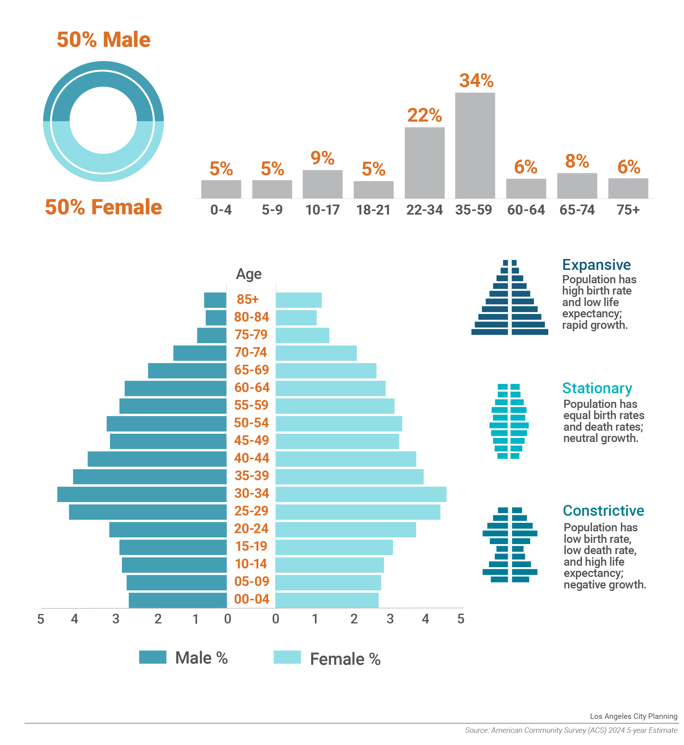 Gender Age