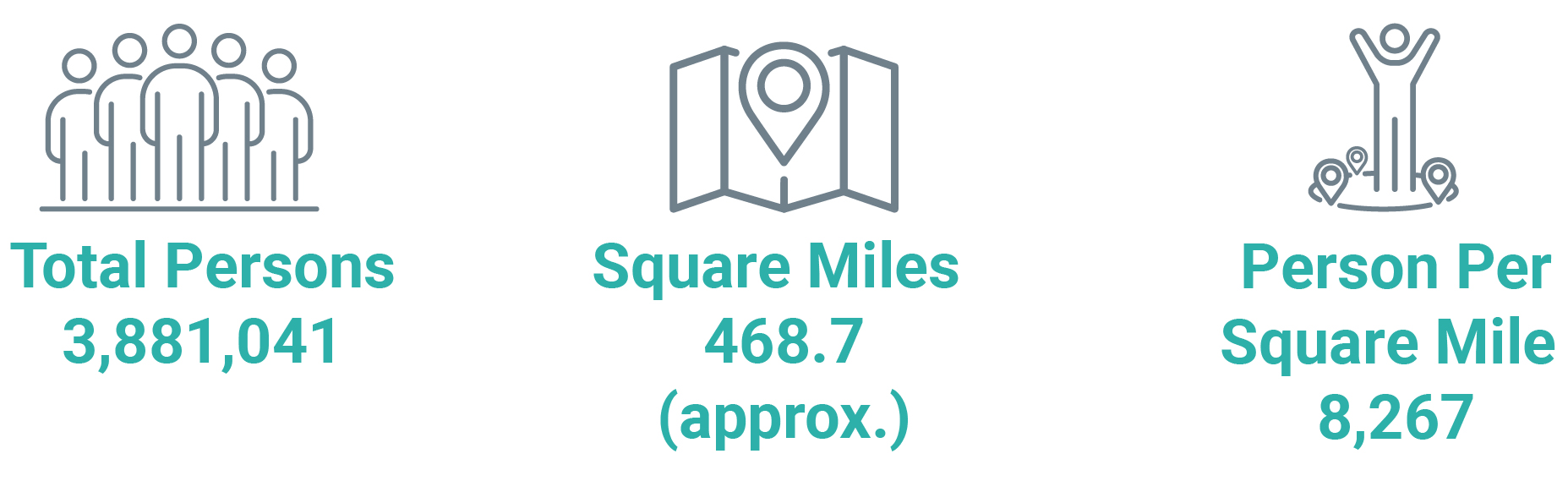 The infographics and reports summarize demographic data about the City's residents