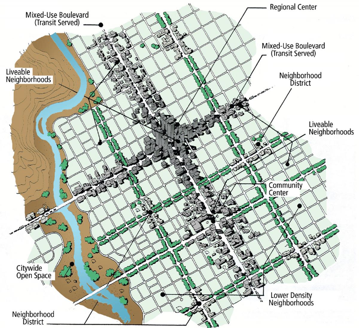 Land Use Framework Diagram 2