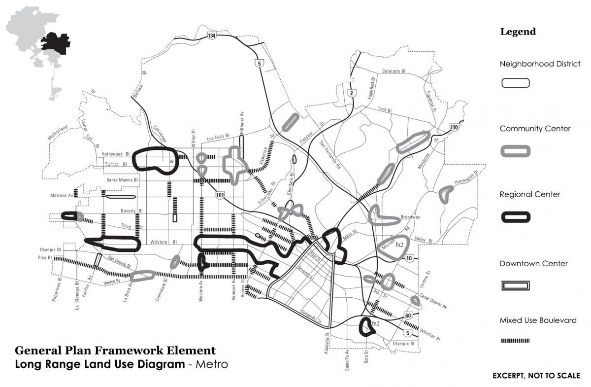 Land Use Framework Diagram