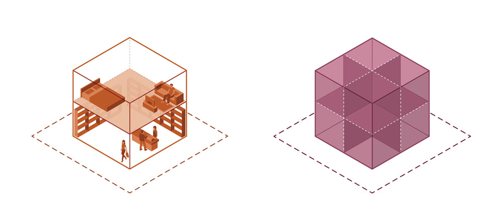 Use and Density Districts